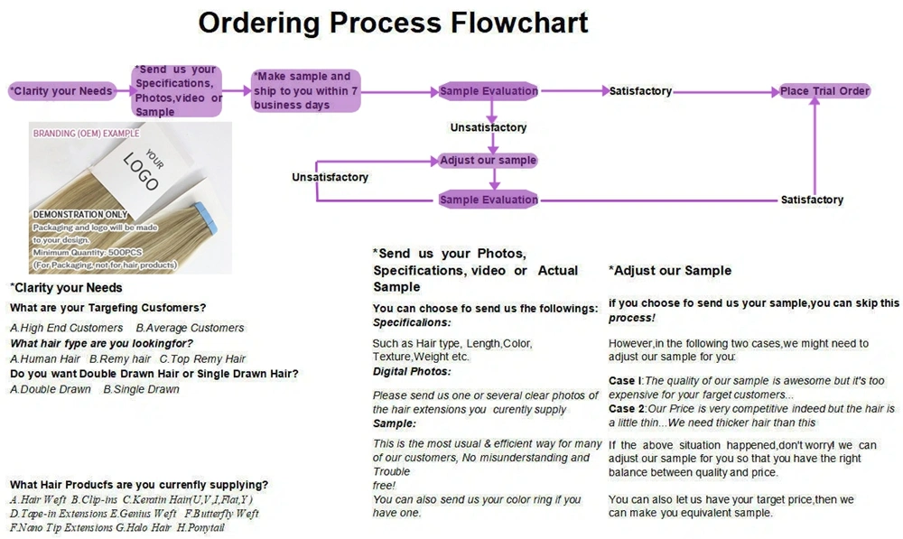 Remy Invisible Tape In Extensions